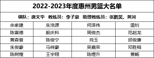 如何为不同水平的球员制定个性化的篮球训练策略_0